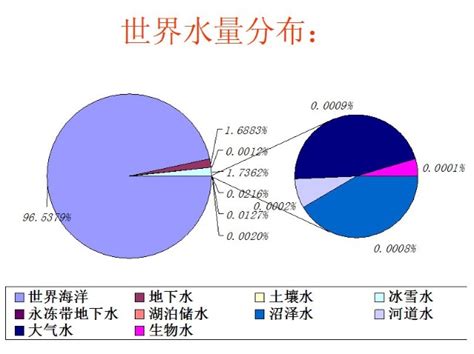 水總|水资源